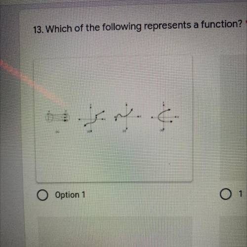 Which of the following represents a function?