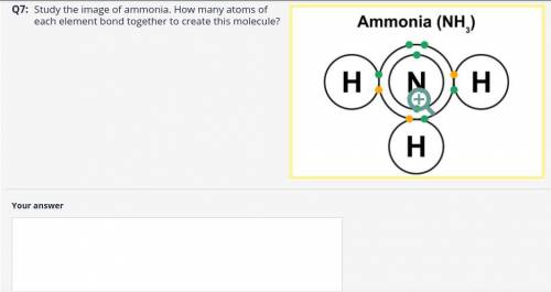 Study the image of ammonia. How many atoms of each element bond together to create this molecule?