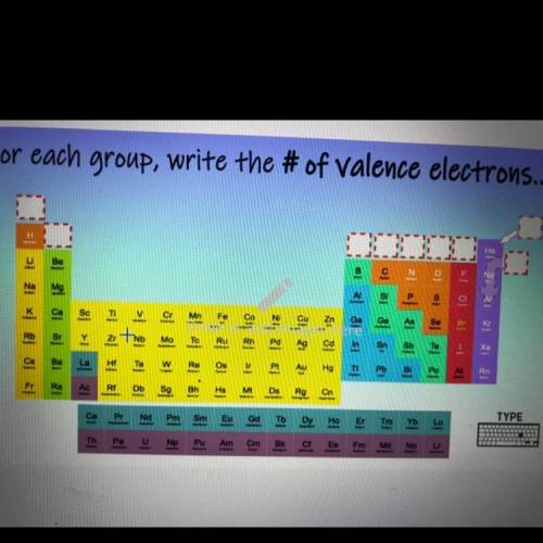 For each group write the # of valence electrons
