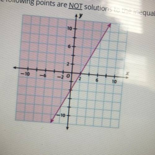 Which of the following points are NOT solutions to the inequality shown in the graph?

0,0
4, -1
-