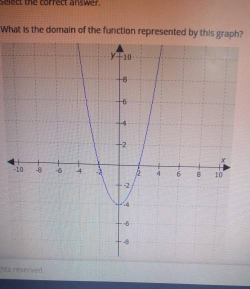 Select rhe correct answer. what is the domain of the function represented by this graph? A. all rea