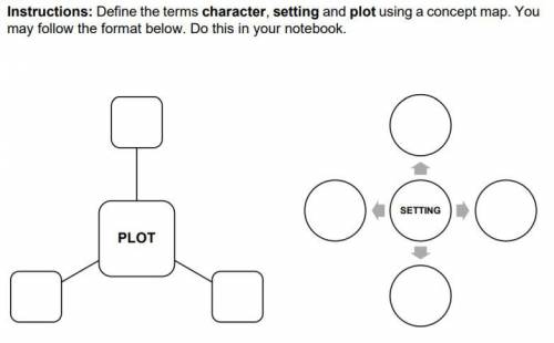 Instructions: Define the terms character, setting and plot using a concept map. You

may follow th