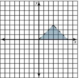 Graph the solution for the following linear inequality system. Click on the graph until the final r