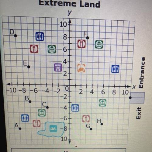 A group of friends is planning a trip to Extreme

Land, an amusement park near the neighborhood
wh
