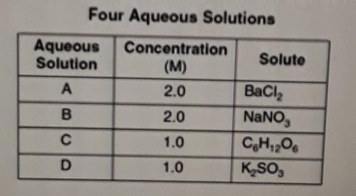The table below gives information about four aqueous solutions at standard pressure. Four Aqueous S