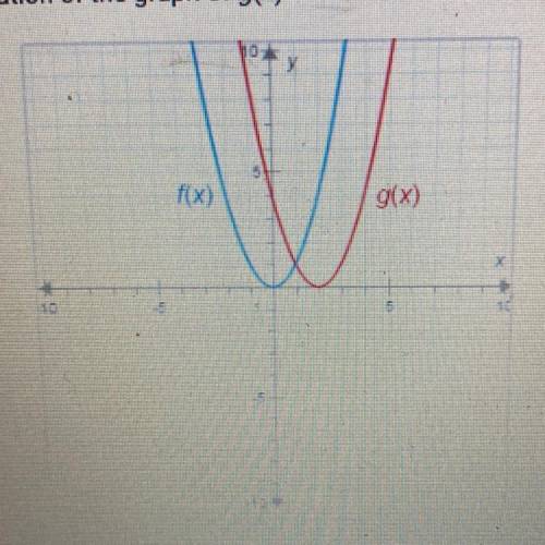 The graphs below have the same shape. f(x) = x.

What is the equation of the graph of g(x)?
A. g(x