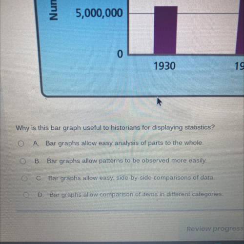 Why is this bar graph useful to historians for displaying statistics?