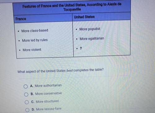 A picture is provided PLEAE HELP

What aspect of the United States best completes the table?
O A.
