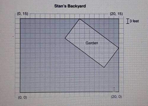 Please help and no links pls...

Stan wants to put a rectangular Garden in his backyard he has ske