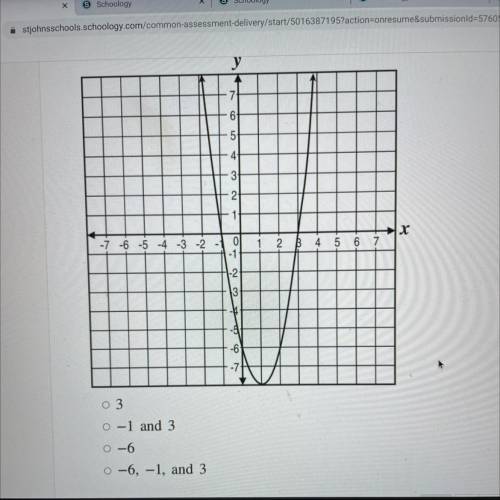 What are the real roots of the function in the graph?