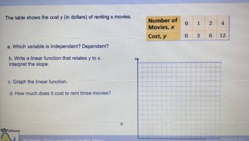 the Table shows the cost y in dollars of renting x movies. (picture contains the table) which varia