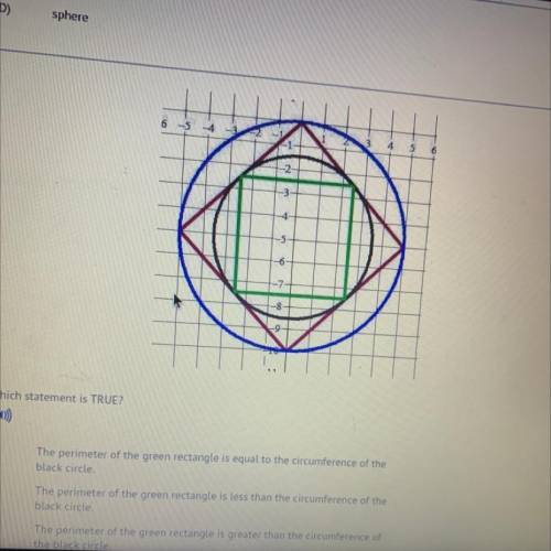 Which statement is TRUE?

A)
The perimeter of the green rectangle is equal to the circumference of