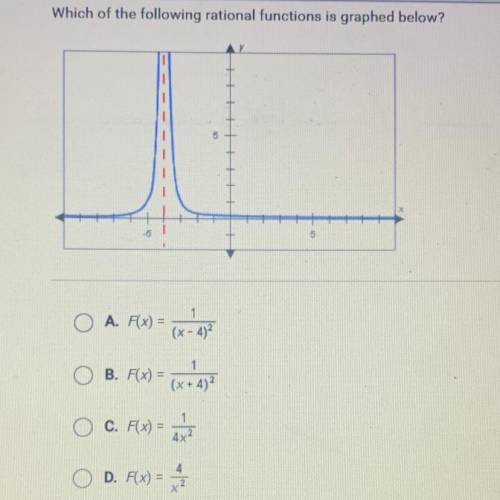 Which of the following rational functions is graphed below?

A. F(x) =1/(x-4)^2
B. F(X) =1/(x + 4)