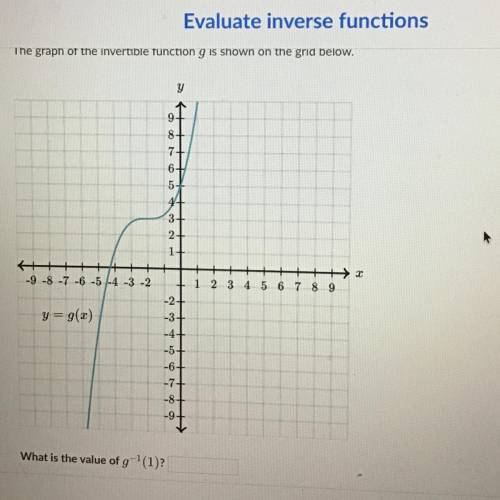 The graph of the invertible function g is shown on the grid below.
Please help!!