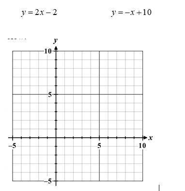 Solve this system of equations graphically and then write the answer as a coordinate.