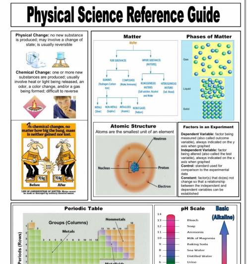 The link below is a summary on the 8th Grade Physical Science Curriculum.

Which topic there do yo