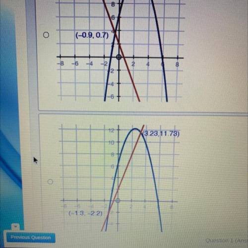 (06.03
Which of the graphs below correctly solve for x in the equation -x2 + 5x + 6 = 3x - 2?
