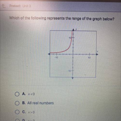 “Which of the following represents the range below”