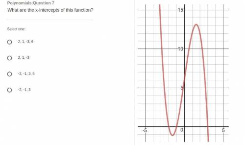 What are the x-intercepts of this function?