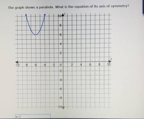 The graph shows a parabola. What is the equation of its axis of symmetry? 1041 8 6 4 2 X -10 -8 -6