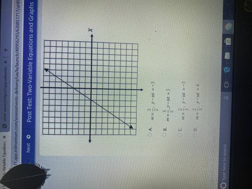 What is the slop and y-intercept of the equation on the graph?