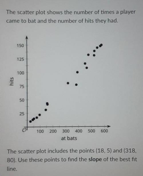 The scatter plot shows the number of times a player came to bat and the number of hits they had.