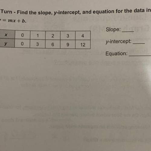 Find the slope, y-intercept, and equation for the data in the table