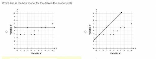 Which line is the best model for the data in the scatter plot?

Coordinate plane in the first quad