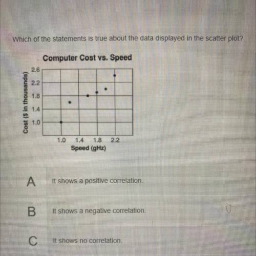 HELP What answer?

A: it shows a positive correlation 
B:it show a negative correlation 
C: it sho