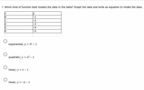 Which kind of function best models the data in the table? Graph the data and write an equation to m