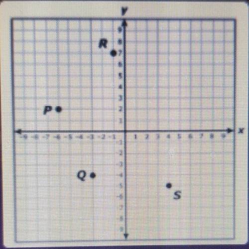 The coordinate grid shows points P, Q, R, and S. All the coordinates for these points are integers.