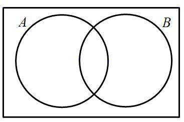 The Venn diagram represents all students attending Pythagorean High School. Circle A represents all