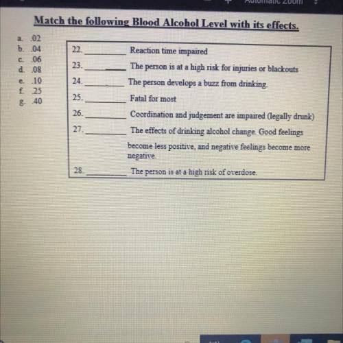 Match the following Blood Alcohol Level with its effects.