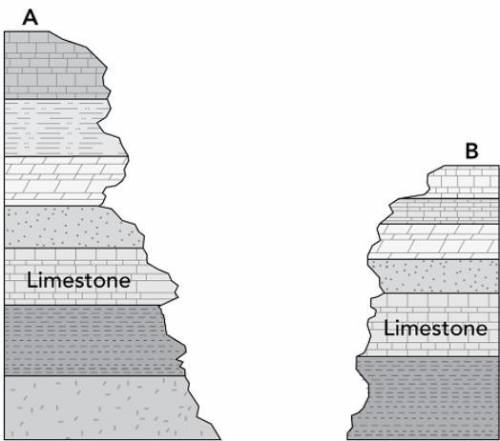 The diagram shows the rock layers of two mountains, labeled A and B. The two mountains are located