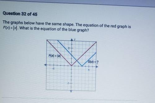 The graphs below have the same shape . The equation of the red graph is F(x) = |x| What is the equa
