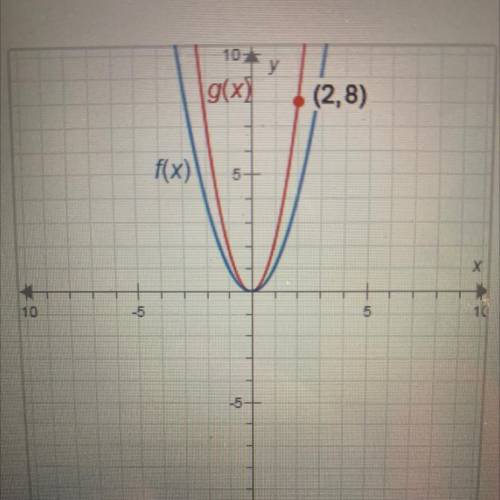 The functions f(x) and g(x) are shown on the graph. f(x) = x^2 what is g(x)