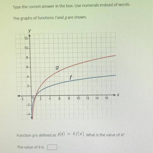 The graphs of functions f and g are shown.