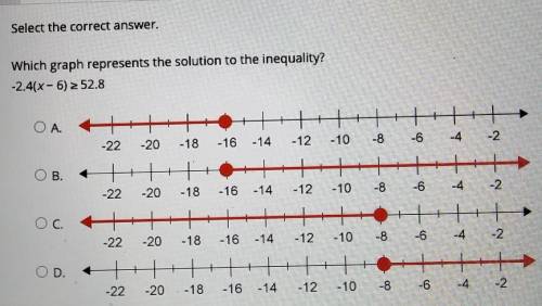 Select the correct answer. Which graph represents the solution to the inequality?​
