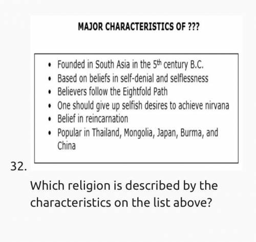 Which religion is described by the characteristics on the list above?