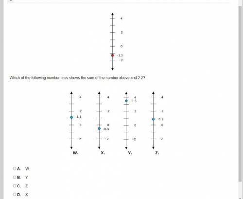 Which of the following number lines shows the sum of the number above and 2.2?
