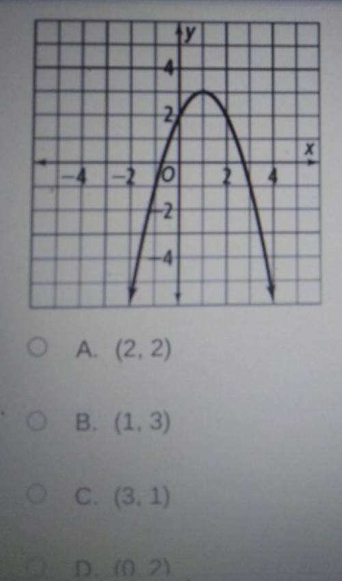 What is the vertex of the graph? ​