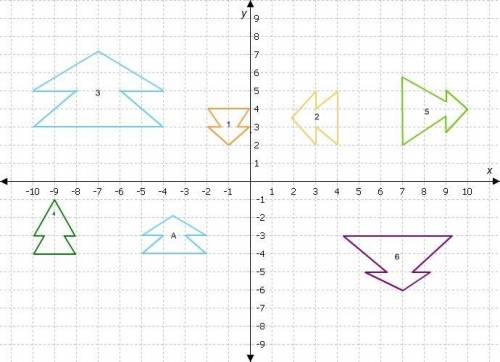 PLEASE HELPDrag each shape to the correct category.

Identify which shapes are similar to shape A