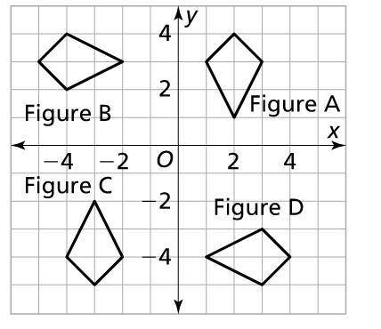 1.What sequence of transformations maps Figure A onto Figure C?

2.What sequence of transformation