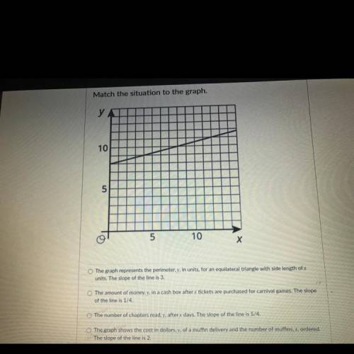 Match the situation with the graph