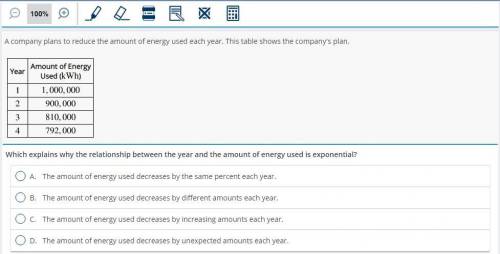 A company plans to reduce the amount of energy used each year. This table shows the company's plan.
