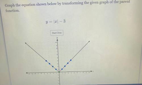 Graph the equation shown below by transforming the given graph of the parent
function.
