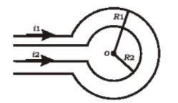 Two circular, concentric and coplanar turns of

radii R1 = 30 cm and R2 = 20 cm are traversed by c