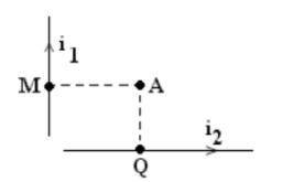 Two straight and infinitely long conductors are on the

same plane and are perpendicular to each o