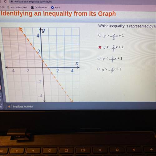 Which inequality is represented by the graph ??pls help:)?