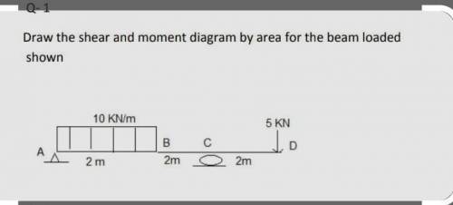 Draw the shear and moment diagram by area for the beam loadedshown​
